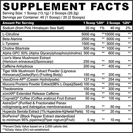 Panda Skull Pre-Workout In Skull Candy Supplement Facts